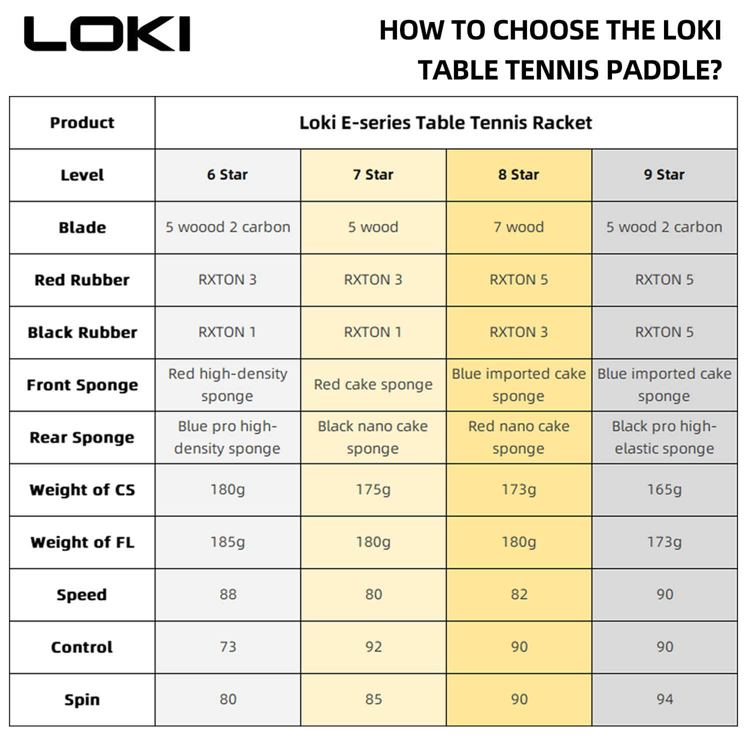 LOKI – raquette de Tennis de T - Table Tennis Bat Butterfly avis et prix
